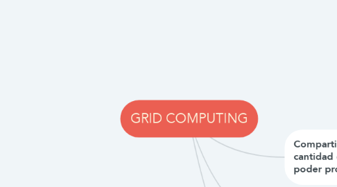Mind Map: GRID COMPUTING