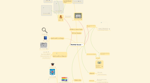 Mind Map: Desarrollo Humano