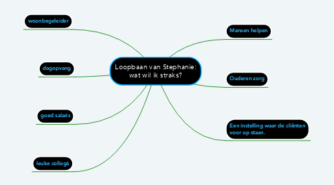 Mind Map: Loopbaan van Stephanie: wat wil ik straks?