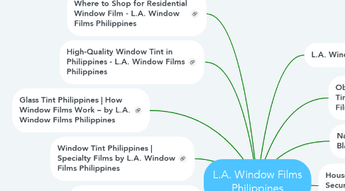 Mind Map: L.A. Window Films Philippines