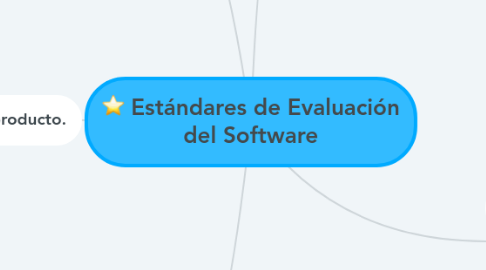 Mind Map: Estándares de Evaluación del Software