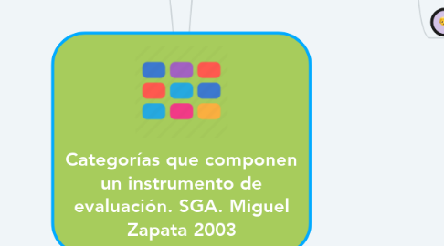 Mind Map: Categorías que componen un instrumento de evaluación. SGA. Miguel Zapata 2003