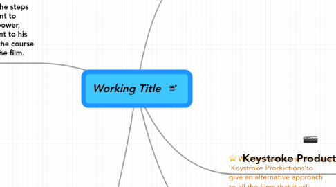 Mind Map: Working Title