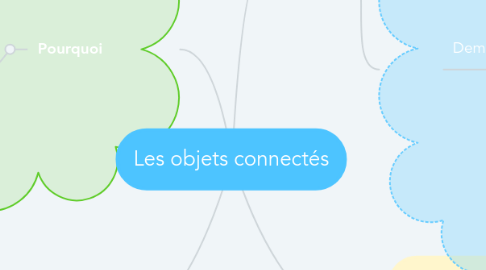 Mind Map: Les objets connectés