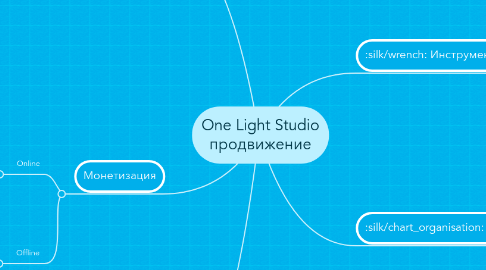 Mind Map: One Light Studio продвижение