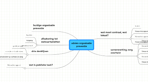 Mind Map: advies organisatie preventie