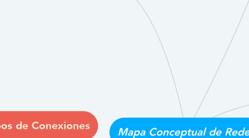 Mapa Conceptual de Redes | MindMeister Mapa Mental