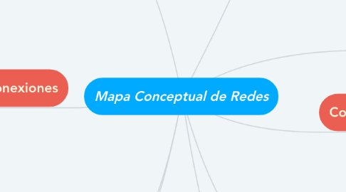 Mapa Conceptual de Redes | MindMeister Mapa Mental