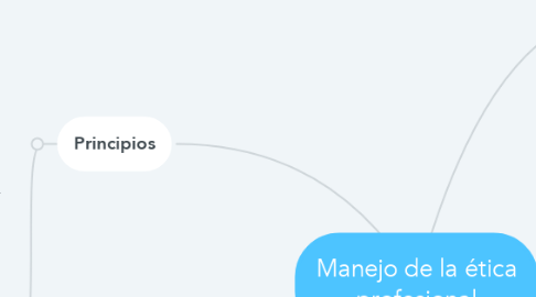 Mind Map: Manejo de la ética profesional