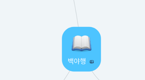 Mind Map: 백야행