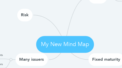 Mind Map: My New Mind Map