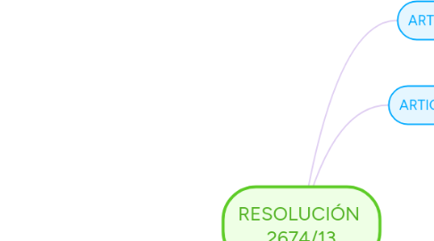 Mind Map: RESOLUCIÓN  2674/13