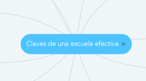 Mind Map: Claves de una escuela efectiva