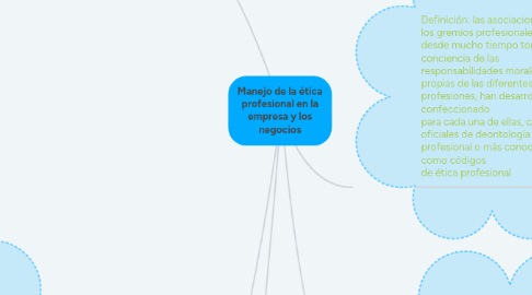 Mind Map: Manejo de la ética profesional en la empresa y los negocios