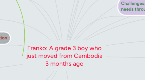 Mind Map: Franko: A grade 3 boy who just moved from Cambodia 3 months ago