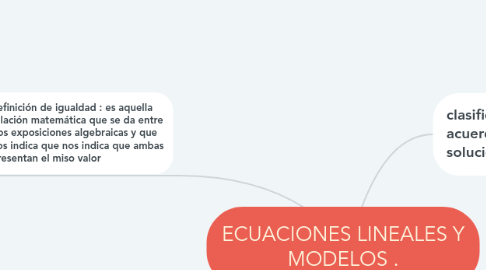 Mind Map: ECUACIONES LINEALES Y MODELOS .