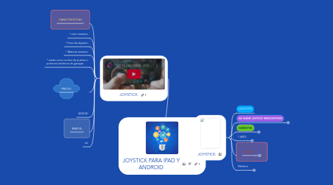 Mind Map: JOYSTICK PARA IPAD Y ANDROID