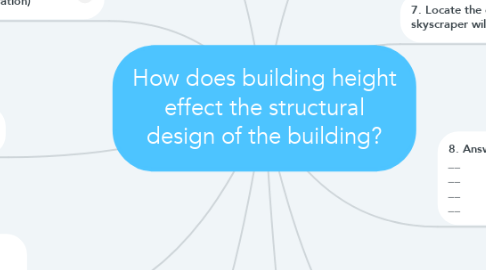 Mind Map: How does building height effect the structural design of the building?