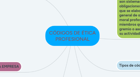 Mind Map: CÓDIGOS DE ÉTICA PROFESIONAL