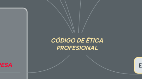 Mind Map: CÓDIGO DE ÉTICA PROFESIONAL