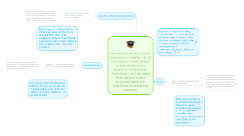 Mind Map: Identify Critical Information: Important to identify critical information in every lesson so that students pay attention to key points. Technology can help make these key points when using powerpoints or slideshows by attracting attention.