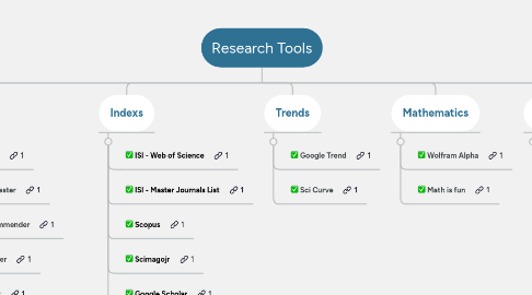 Mind Map: Research Tools