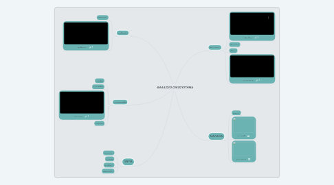 Mind Map: ΘΑΛΑΣΣΙΟ ΟΙΚΟΣΥΣΤΗΜΑ
