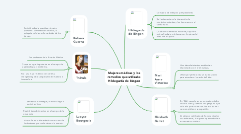 Mind Map: Mujeres médicas y los remedios que utilizaba Hildegarda de Bingen