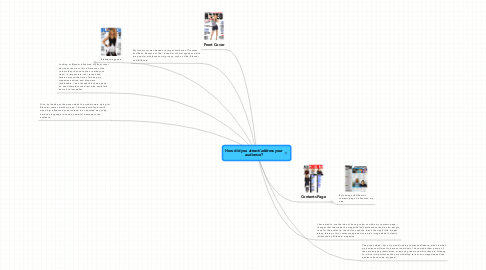 Mind Map: How did you attract/address your audience?