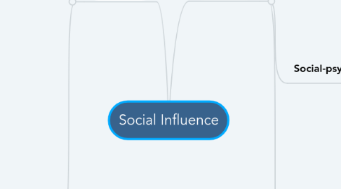 Mind Map: Social Influence