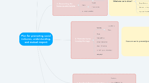 Mind Map: Plan for promoting social inclusion, understanding, and mutual respect