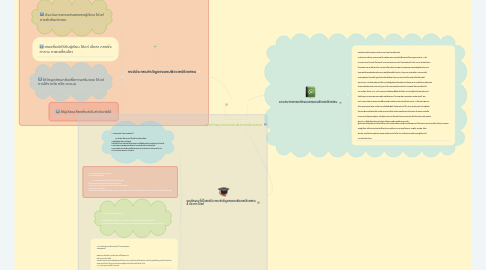 Mind Map: คุณลักษณะของคอมพิวเตอร์ช่วยสอน