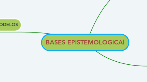 Mind Map: BASES EPISTEMOLOGICAl