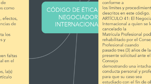 Mind Map: CÓDIGO DE ÉTICA DEL NEGOCIADOR INTERNACIONAL