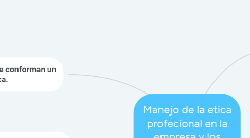 Mind Map: Manejo de la etica profecional en la empresa y los negocios.