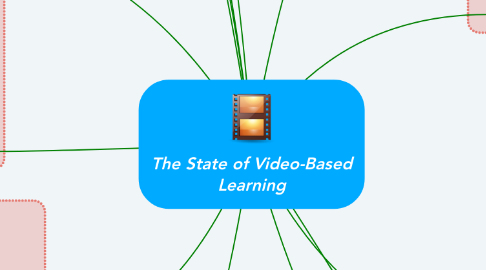 Mind Map: The State of Video-Based Learning