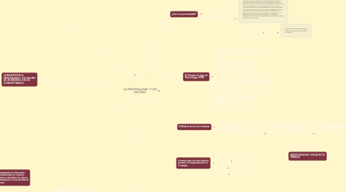 Mind Map: LA PERSONALIDAD Y LOS VALORES