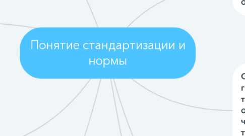 Mind Map: Понятие стандартизации и нормы