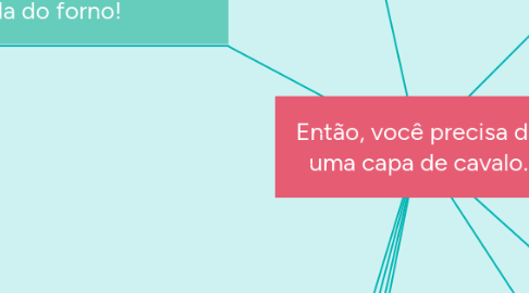 Mind Map: Então, você precisa de uma capa de cavalo.