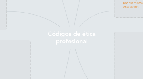 Mind Map: Códigos de ética profesional