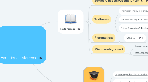 Mind Map: Variational Inference