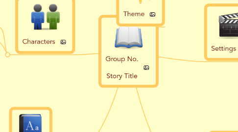 Mind Map: Group No.  Story Title