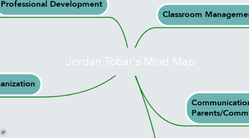 Mind Map: Jordan Tobar's Mind Map