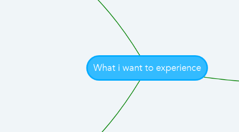 Mind Map: What i want to experience