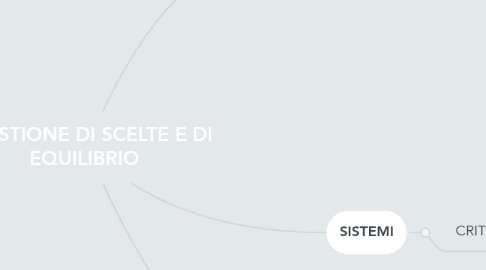 Mind Map: QUESTIONE DI SCELTE E DI EQUILIBRIO