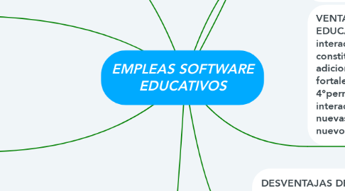 Mind Map: EMPLEAS SOFTWARE EDUCATIVOS