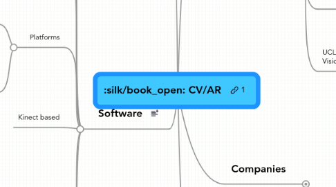 Mind Map: CV/AR