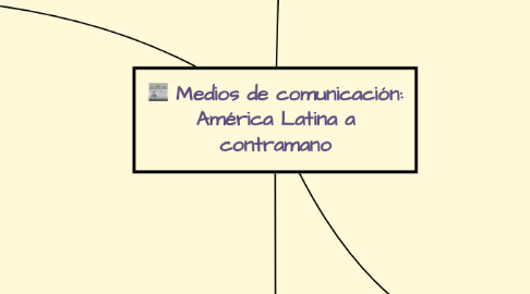 Mind Map: Medios de comunicación: América Latina a contramano