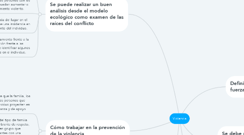 Mind Map: Violencia