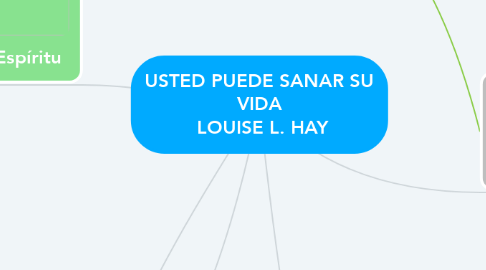 Mind Map: USTED PUEDE SANAR SU VIDA  LOUISE L. HAY